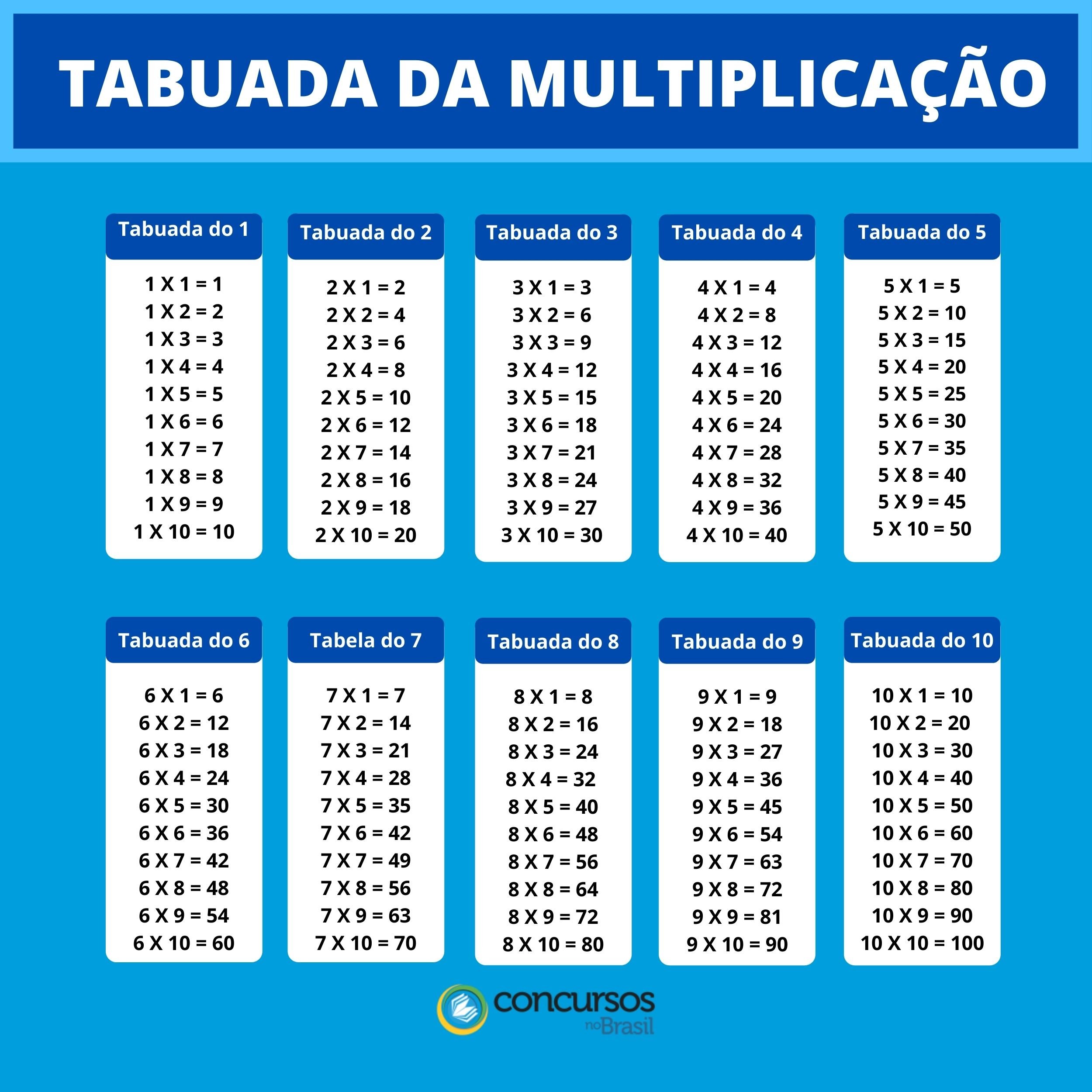 Tabuada de multiplicação completa - 1 à 10 3